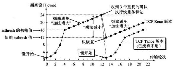 计算机网络的基本原理是什么？  第29张
