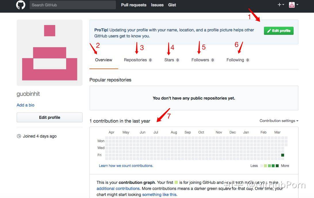 如何使用 GitHub？  第12张
