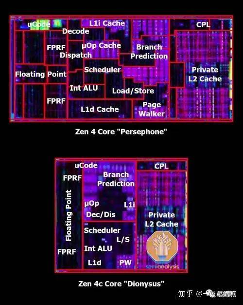 为什么intel的7nm工艺的处理器没有像amd的那样积热那么严重?  第2张
