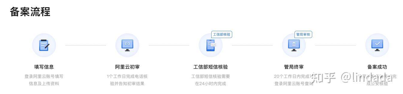 公司各城市站点都要申请域名吗？  第3张