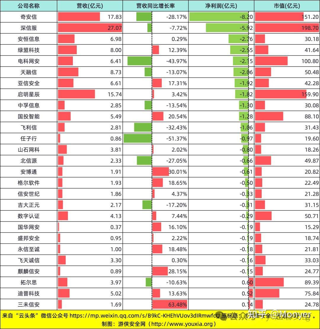 为什么国内的网络安全公司一直亏损，国外的却一直增长有盈利？  第2张