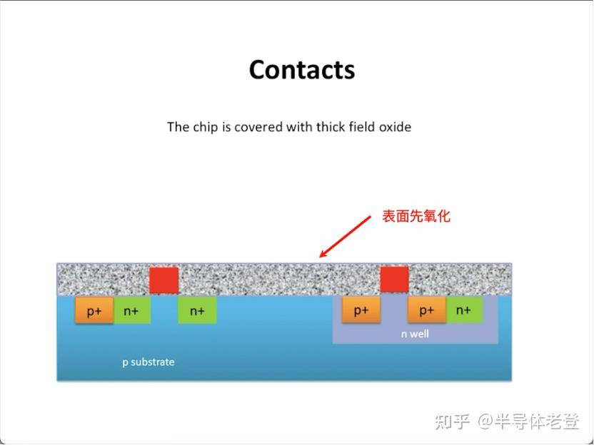 如何评价网传 ASML「掀老底」称 3nm 芯片实际为 23nm，1nm 芯片是 18nm？  第18张