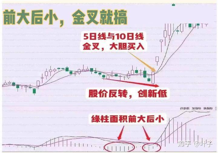 交易系统可以有多简单？  第2张