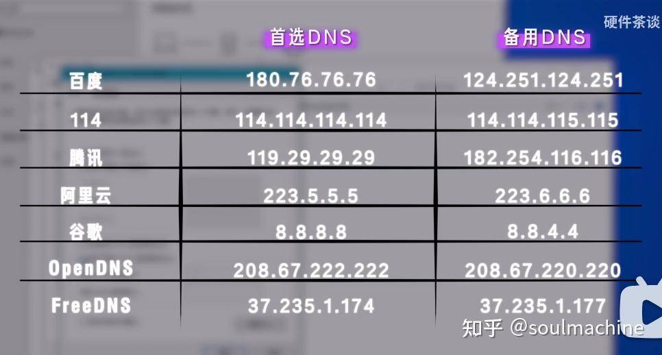 无论怎么弄DNS都是DNS可能不可用怎么办?  第16张