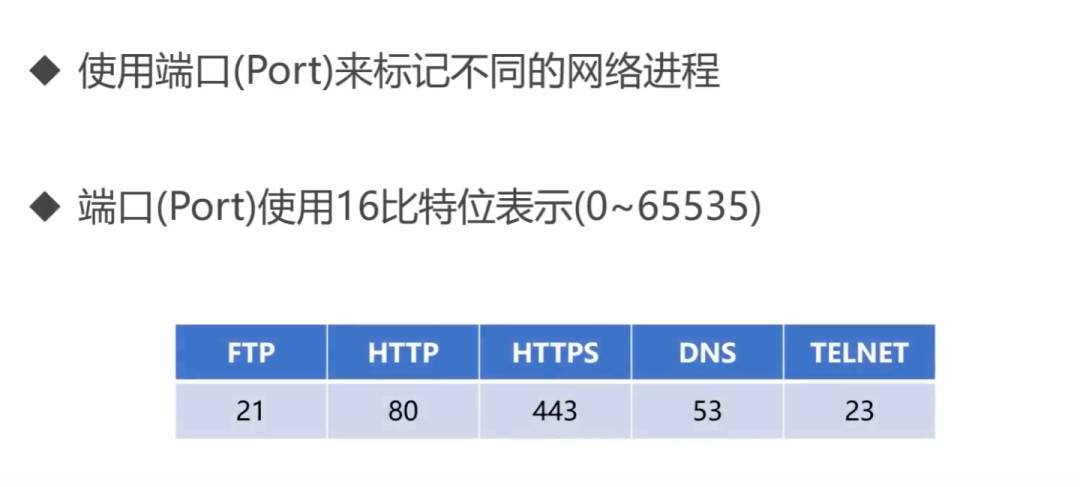 计算机网络的基本原理是什么？  第20张