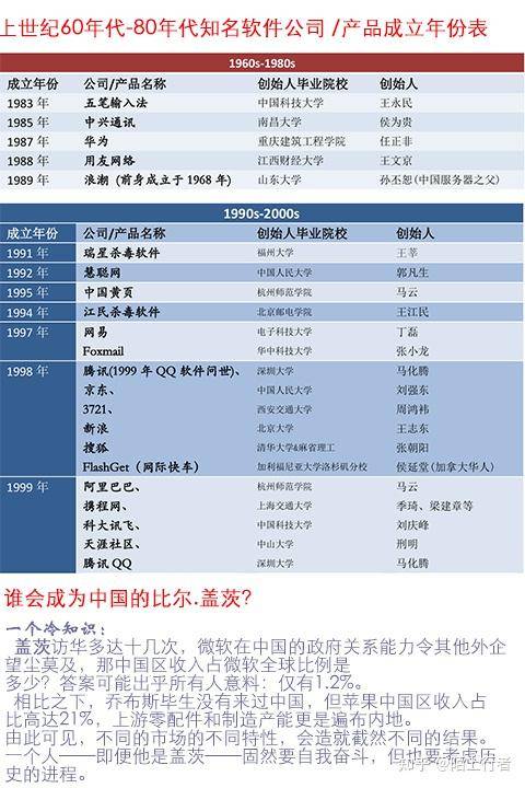 中国的软件行业为什么发展缓慢？  第2张