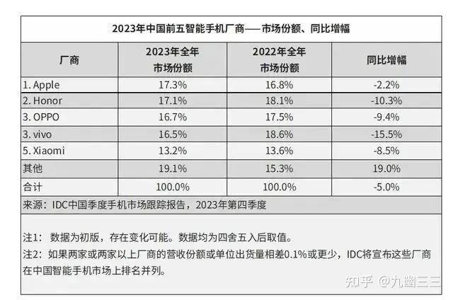 如果苹果真的下架了微信的话，会发生什么？  第3张