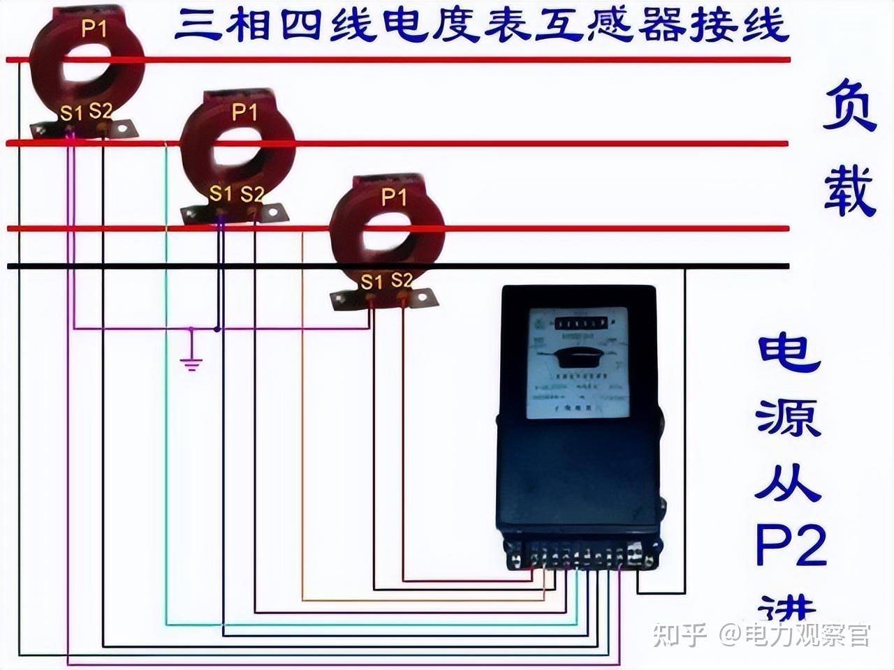 本专业是电气的，请问入门plc 必须要从电工接线开始吗，我怕被公司骗了，想请教各位?  第38张