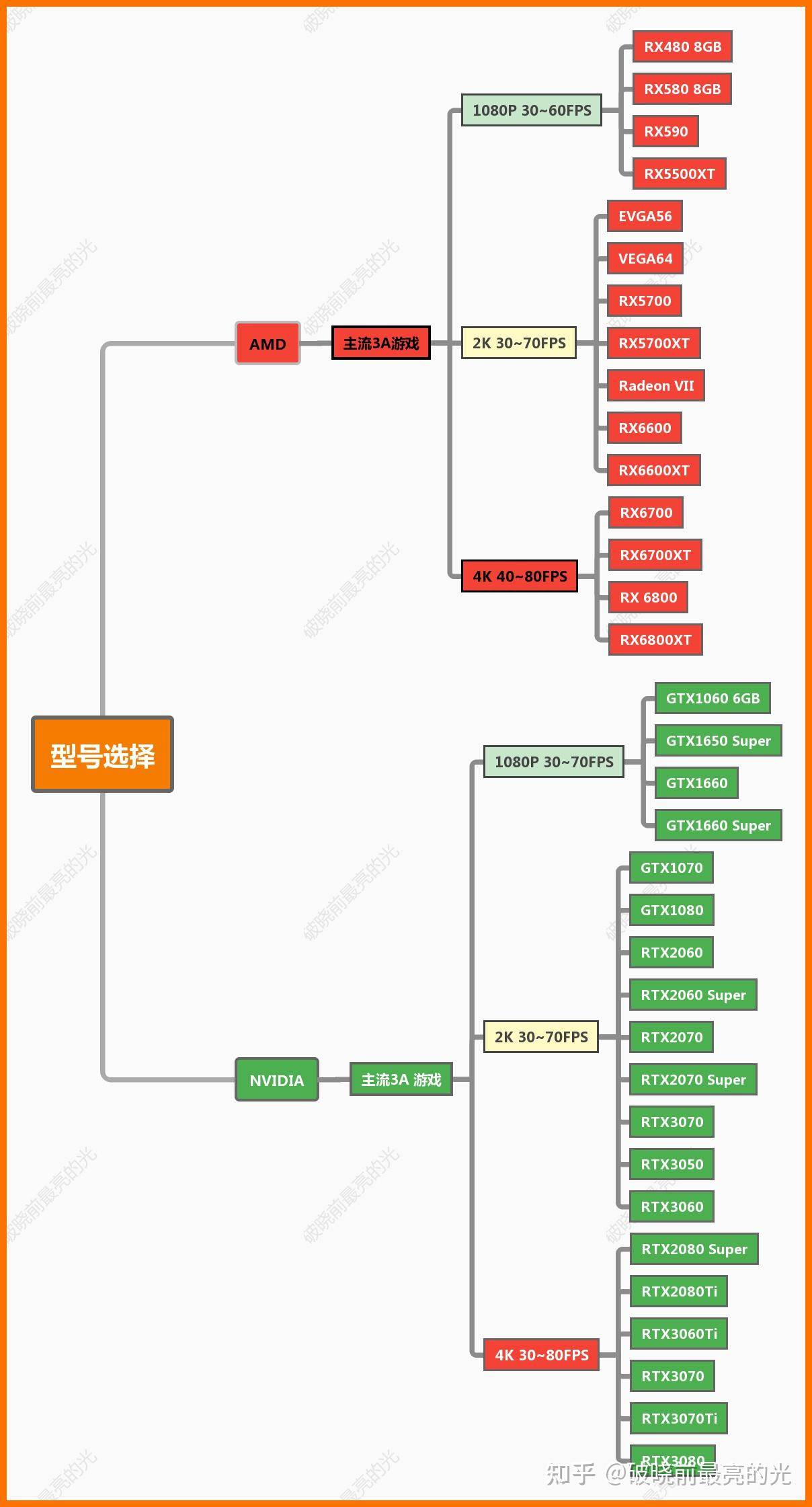 真正懂显卡的人，都选了什么显卡？  第11张