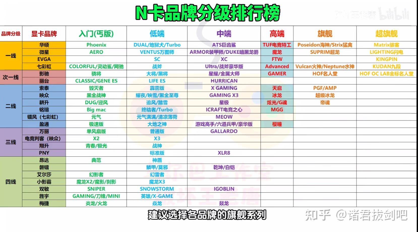 想送老公4090，请问大神们能不能用我听得懂的语言解释下4090不同品牌的区别？  第1张