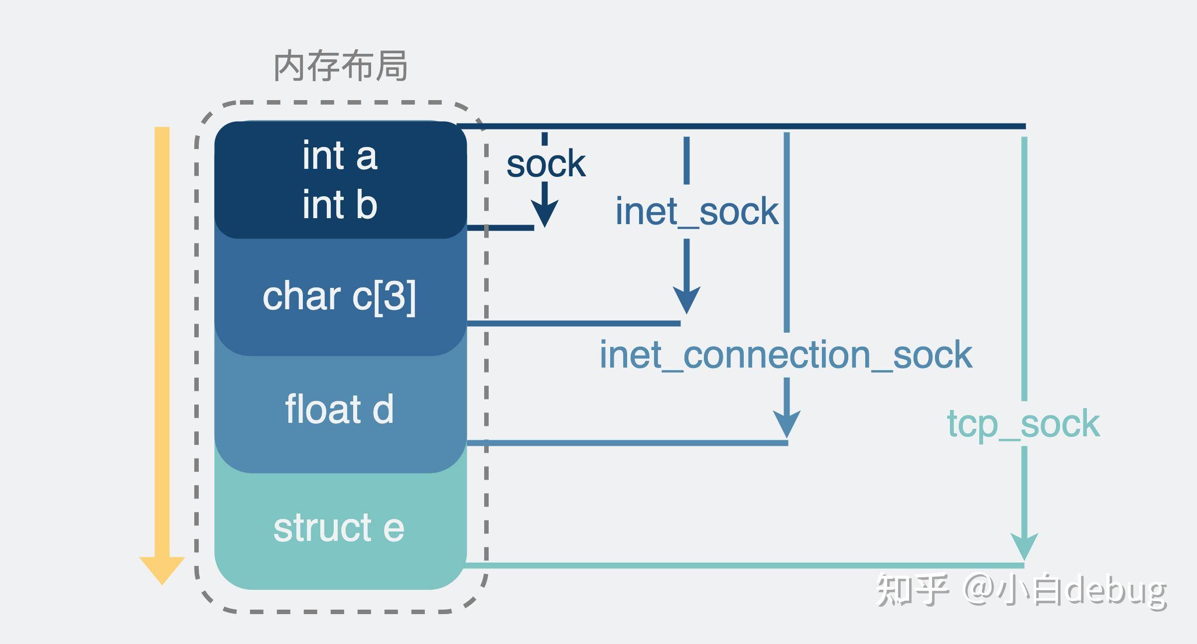 网络编程中的 Socket 该怎么理解？  第22张