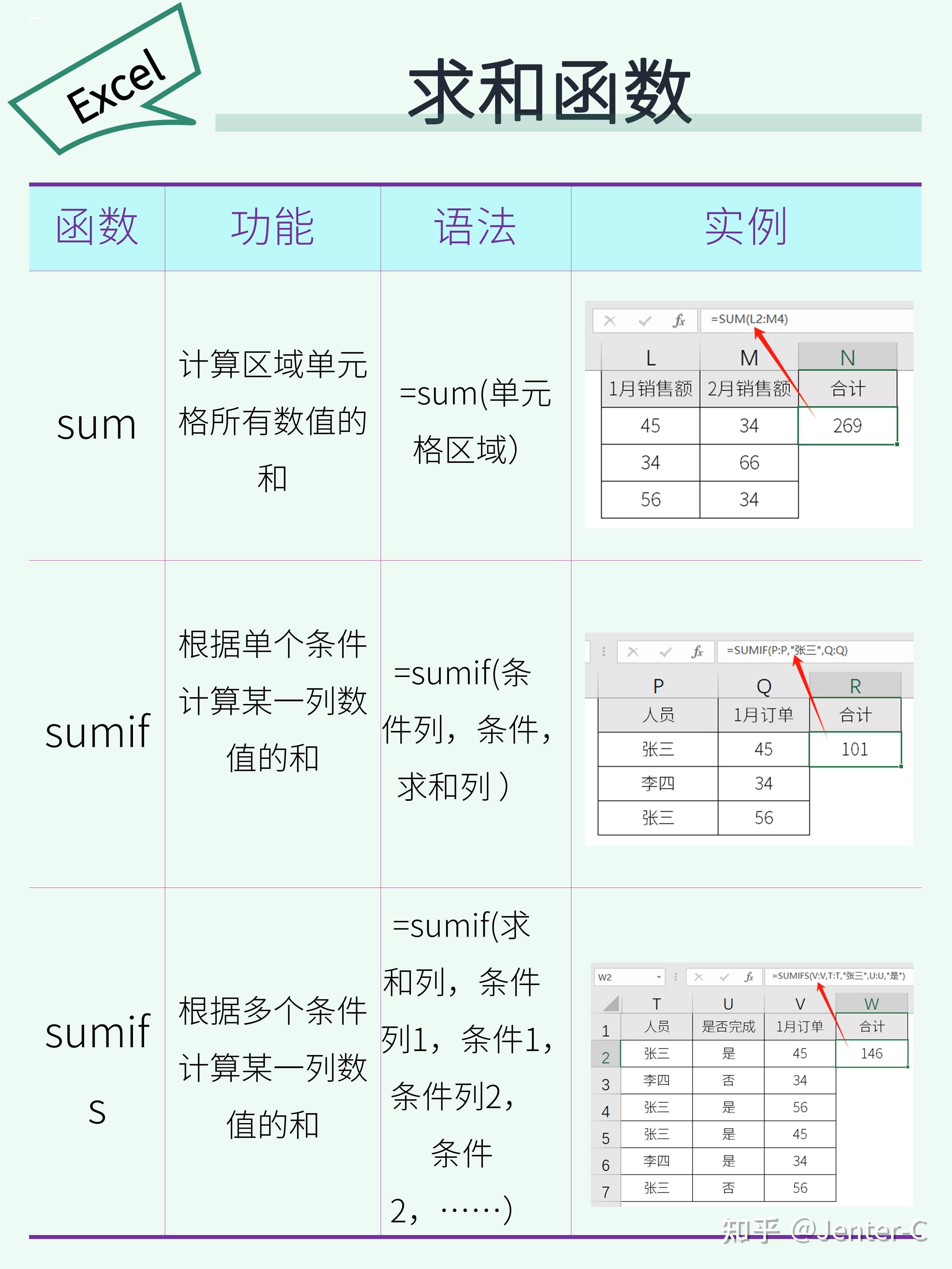 Excel 万能公式有哪些？  第3张
