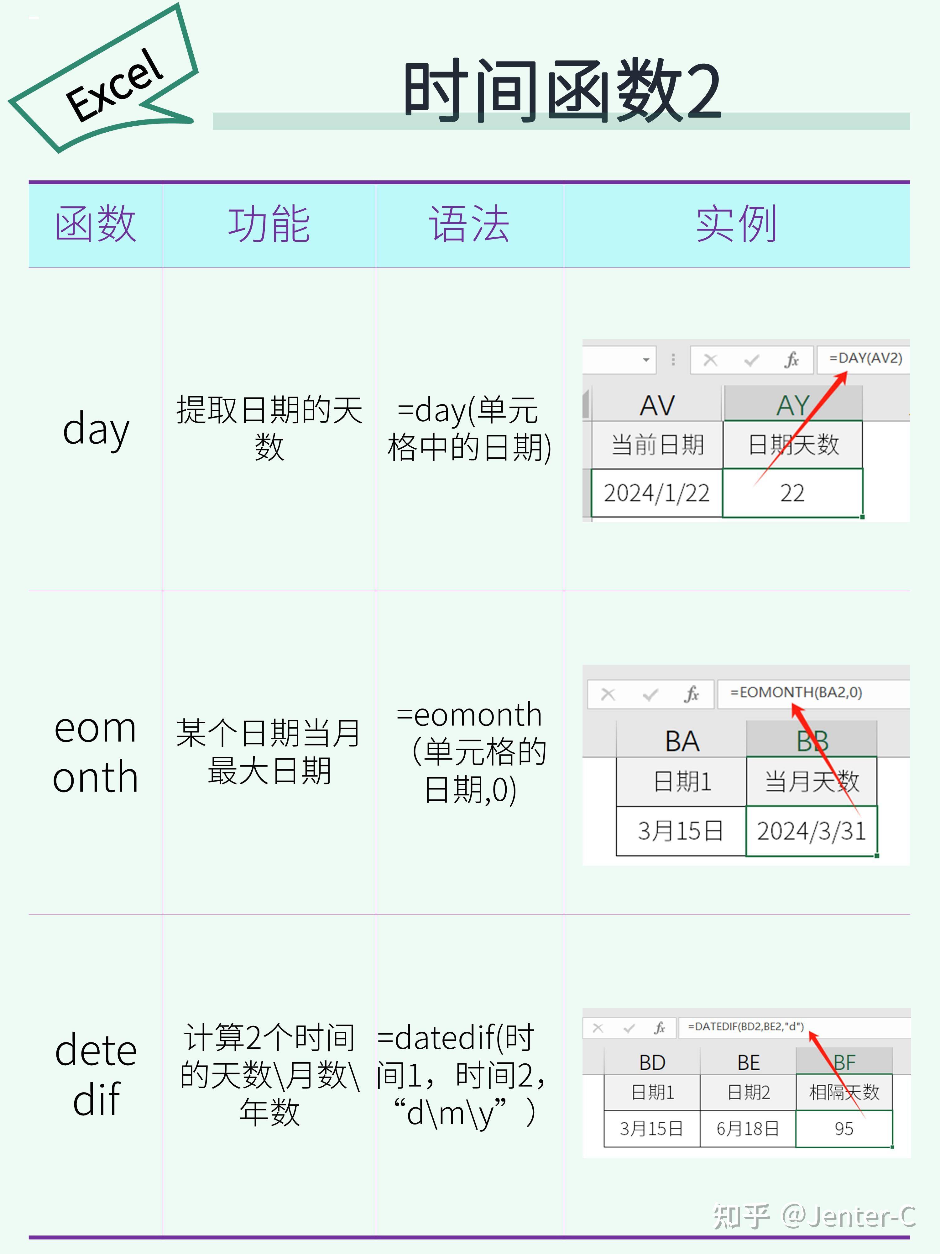 Excel 万能公式有哪些？  第10张