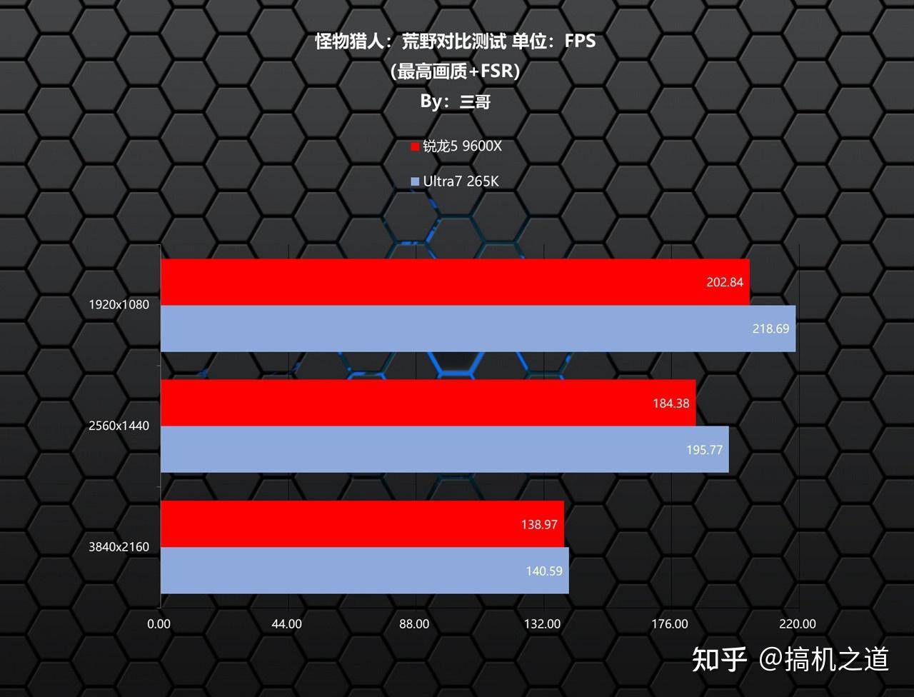 锐龙 5 9600X 性能怎么样？  第19张