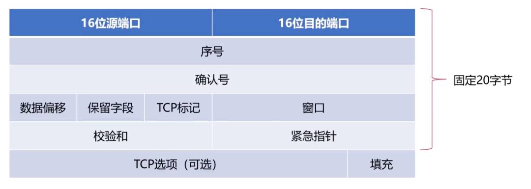 计算机网络的基本原理是什么？  第25张