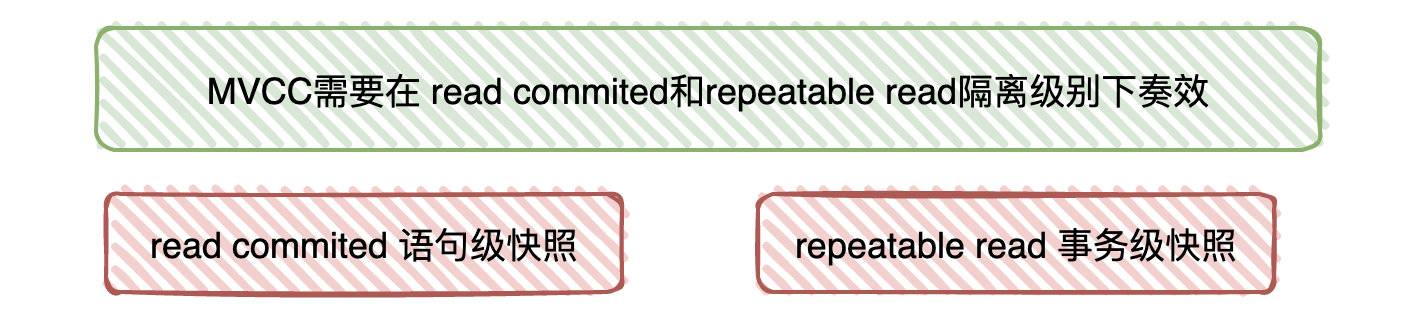 如何系统学习 MySQL?  第14张