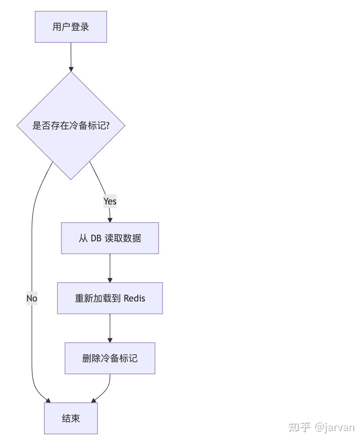 微博和知乎中的 feed 流是如何实现的？  第7张