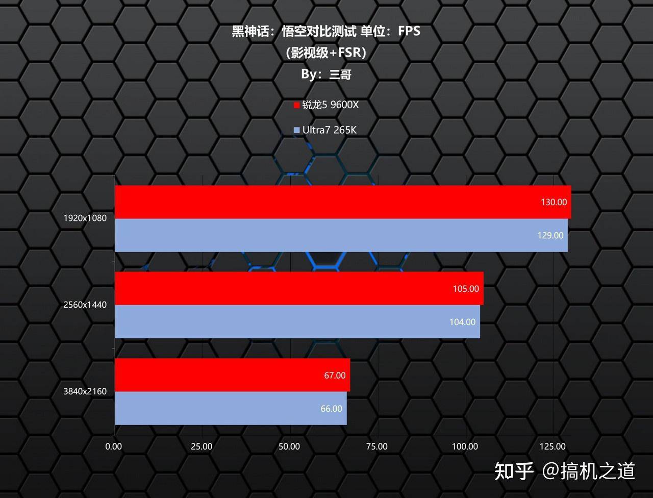 锐龙 5 9600X 性能怎么样？  第16张
