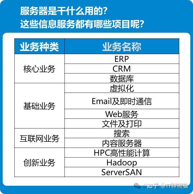 什么是服务器？  第1张