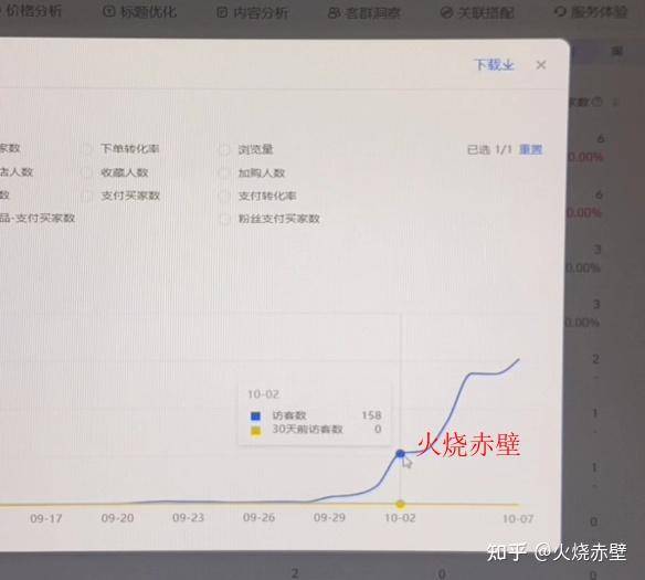 2025年淘宝店不刷单还能做吗？  第6张