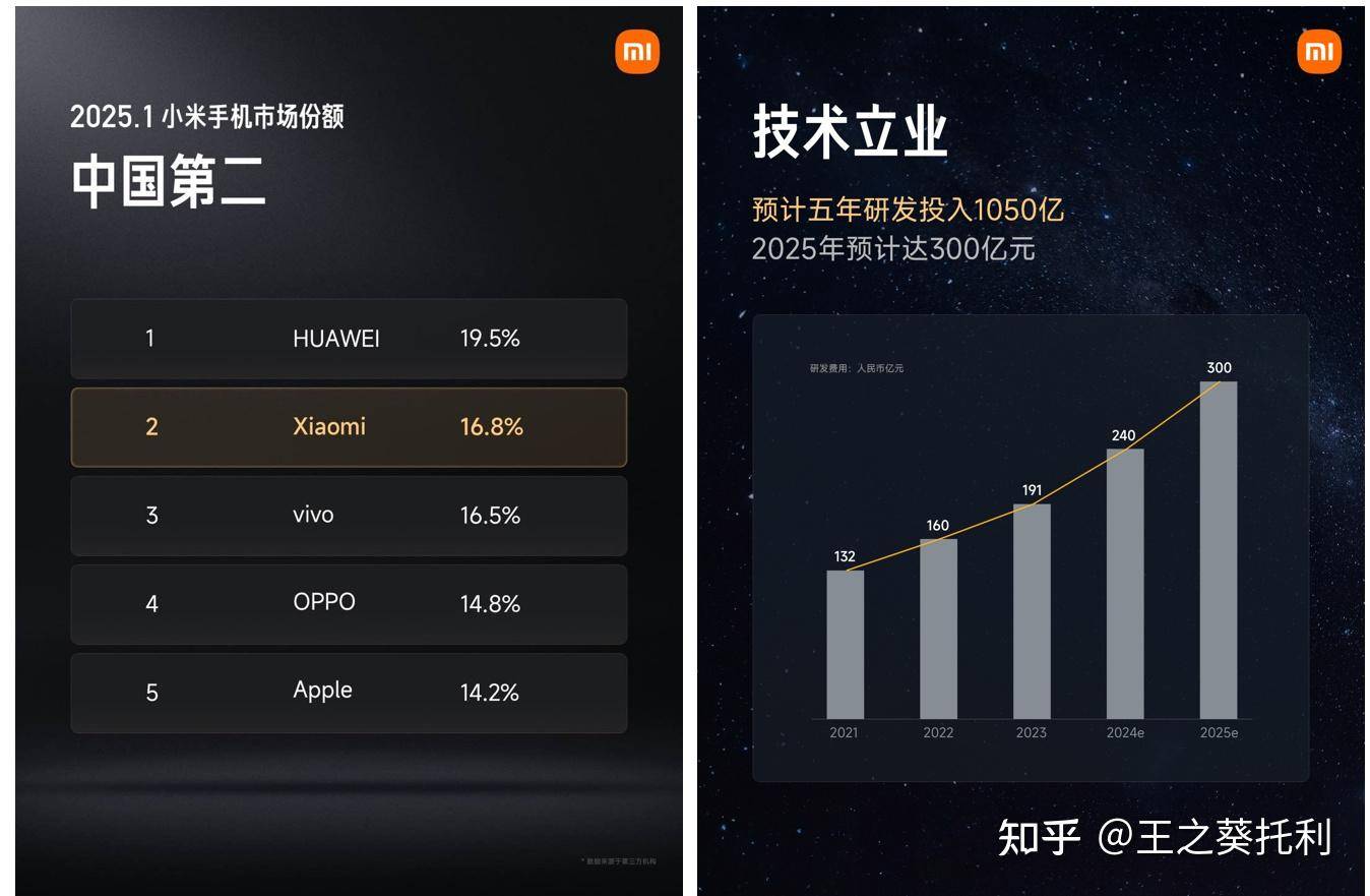如何看待 2 月 27 日发布的小米 15 Ultra 和 SU7 Ultra，有什么亮点与不足？  第5张