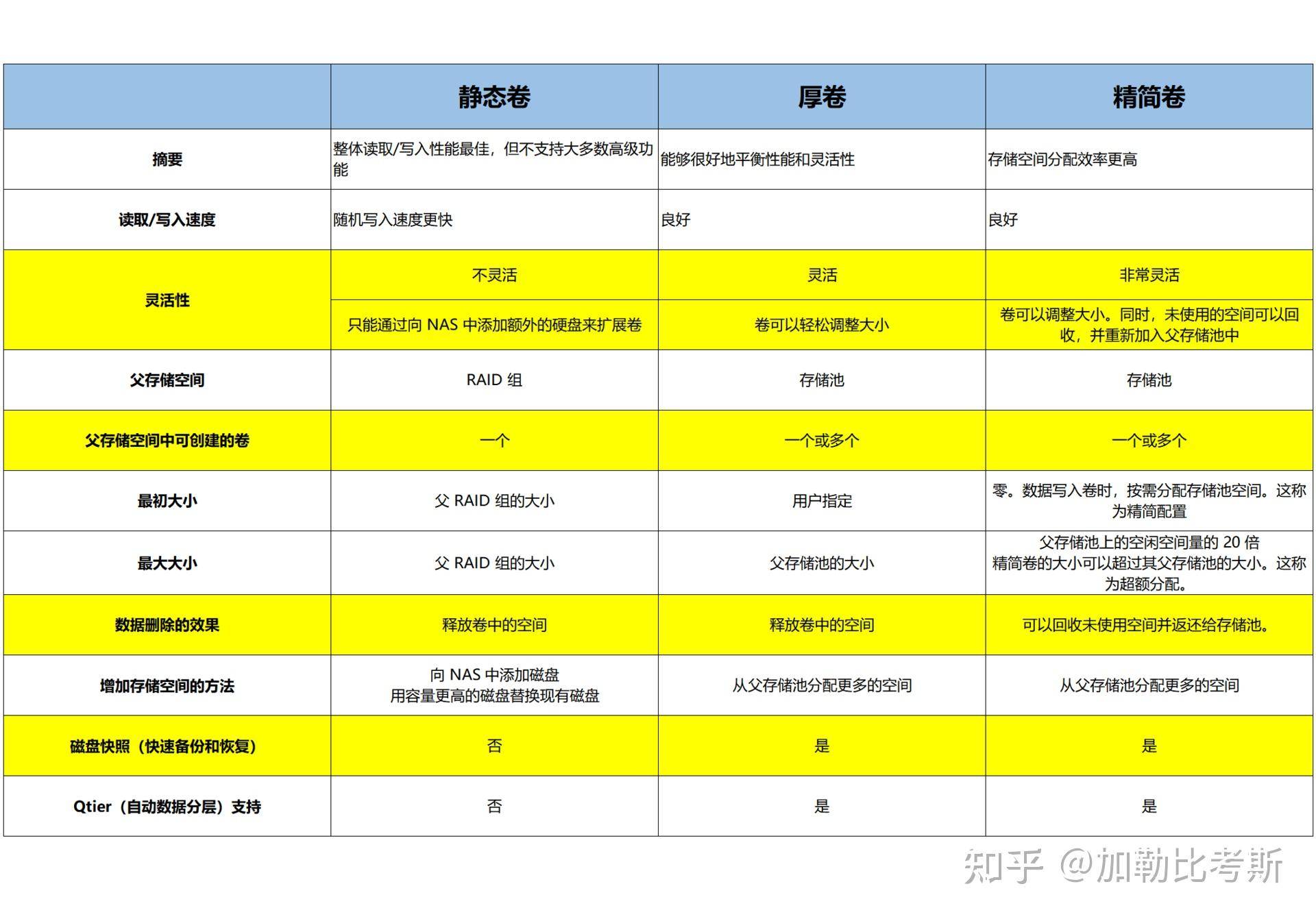 搭建家庭NAS服务器有什么好方案？  第11张