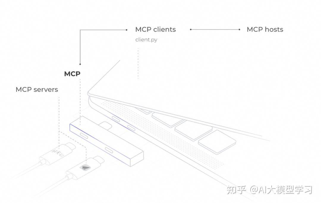 阿里云造“Agent工厂”，百炼MCP服务上线，无需代码5分钟建Agent。低代码MCP将带来什么？  第3张