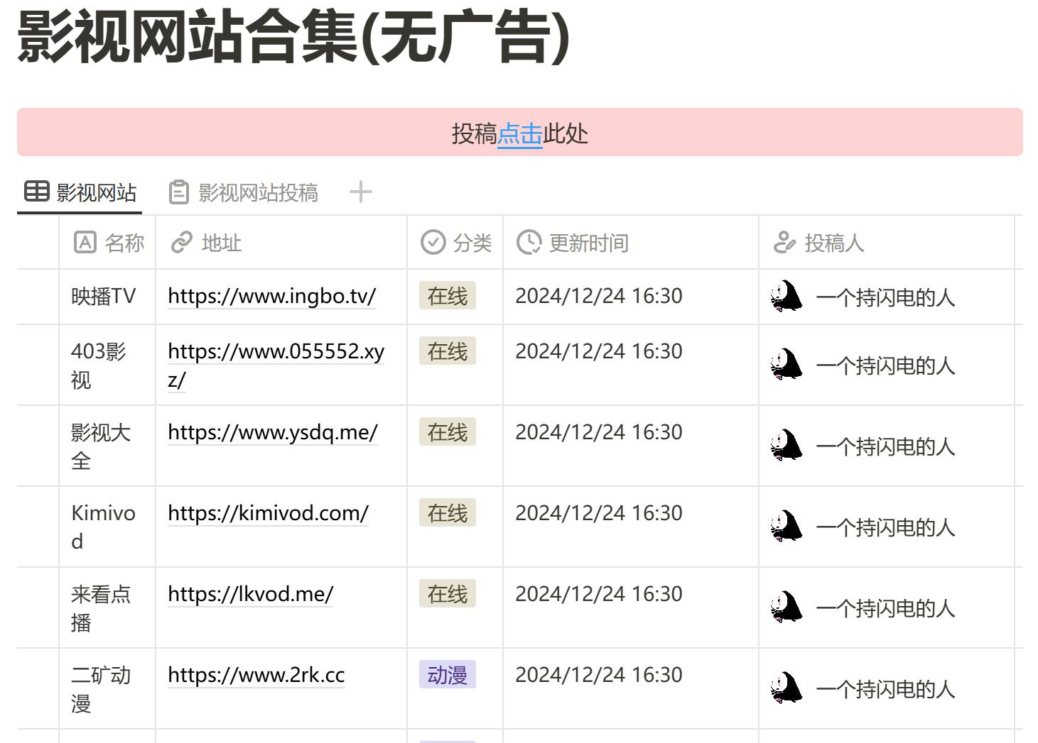 可以推荐一些免费的综合性的资源网站吗？  第4张