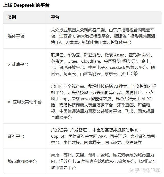 OpenAI GPT-5 和 DeepSeek 等 AI 工具均向用户免费，免费后靠什么盈利呢？  第4张