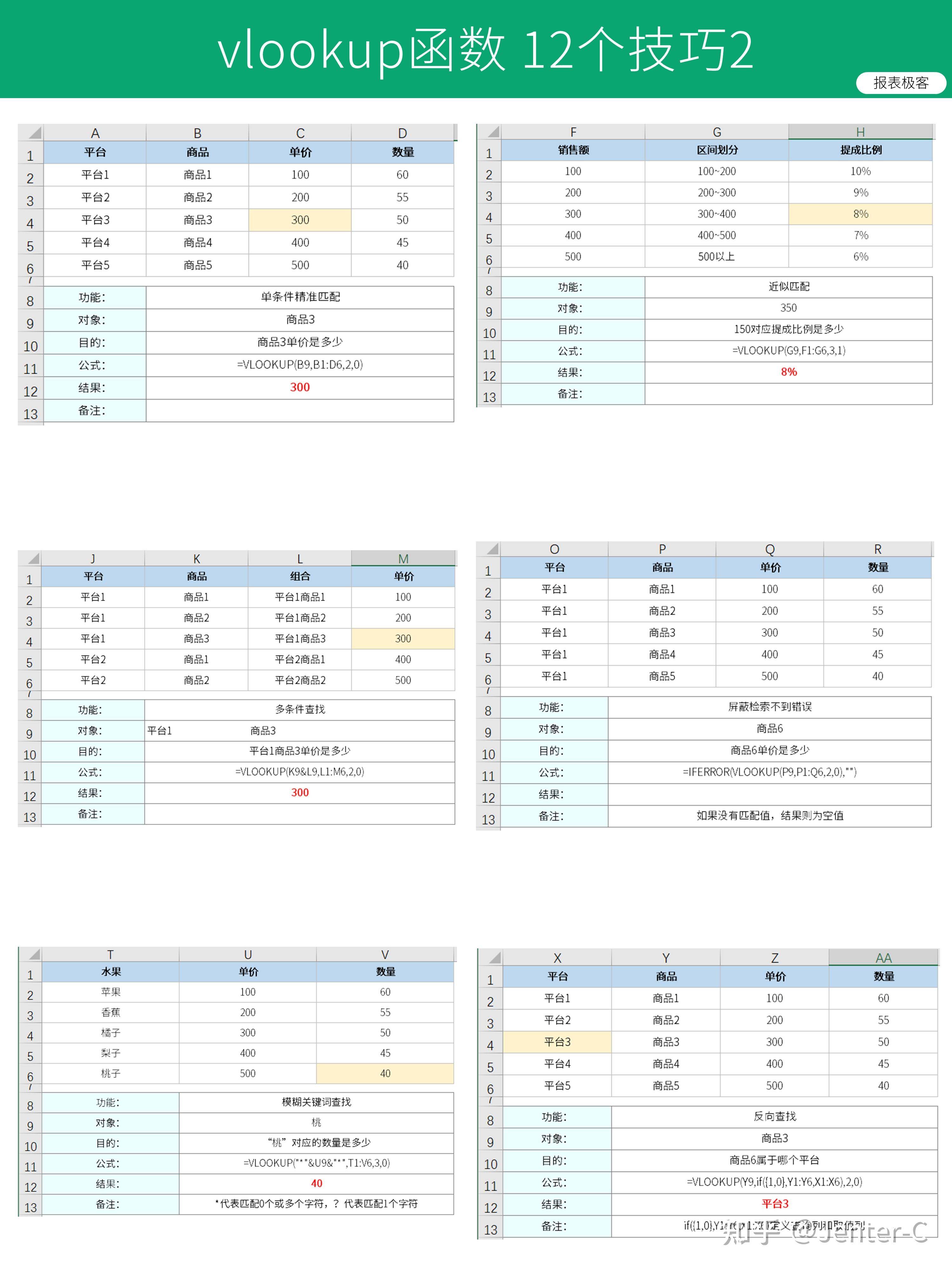 Excel 万能公式有哪些？  第24张