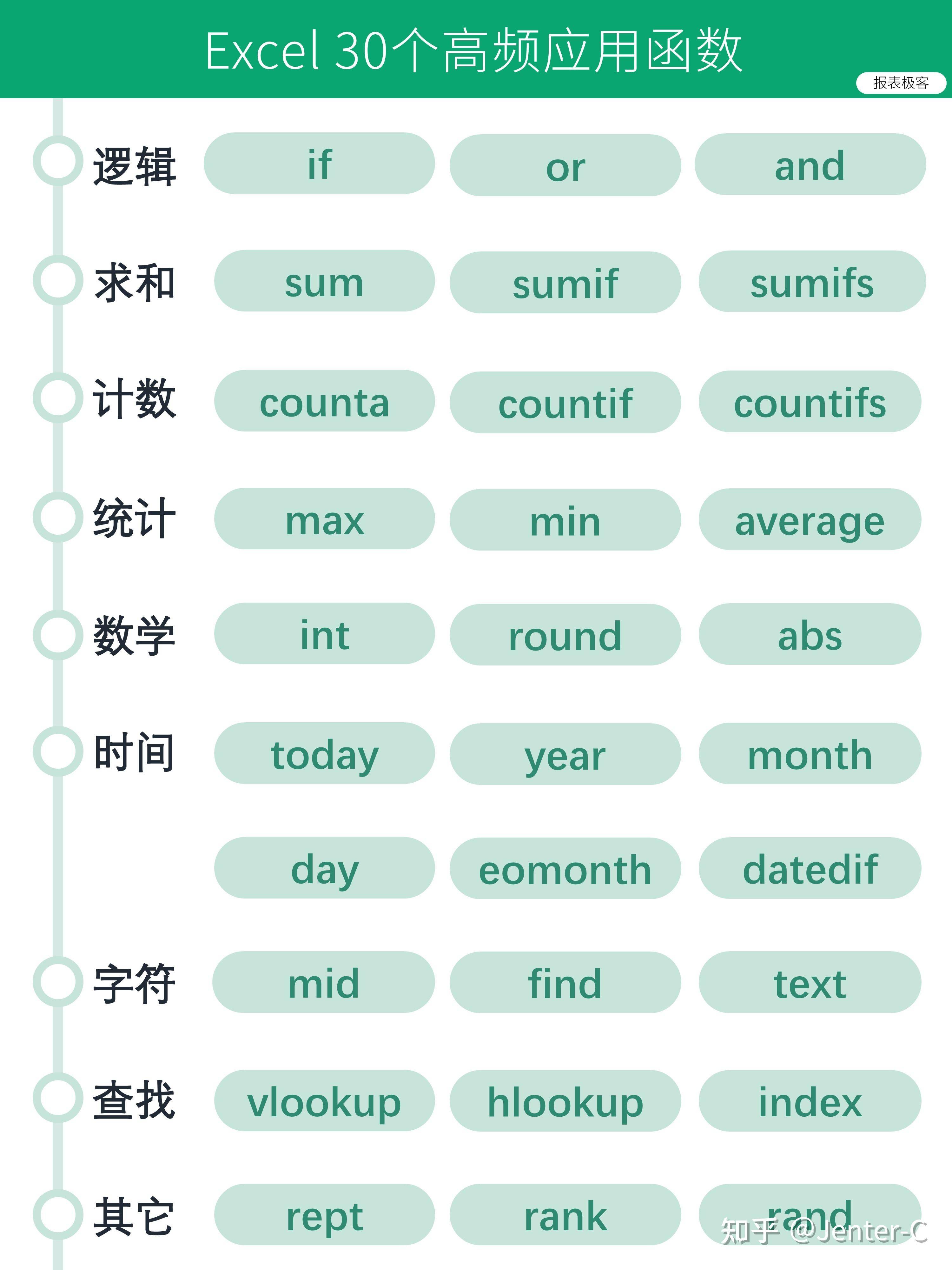 Excel 有什么神奇用途？  第8张