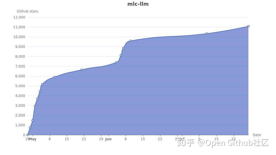 为什么要开源？  第23张
