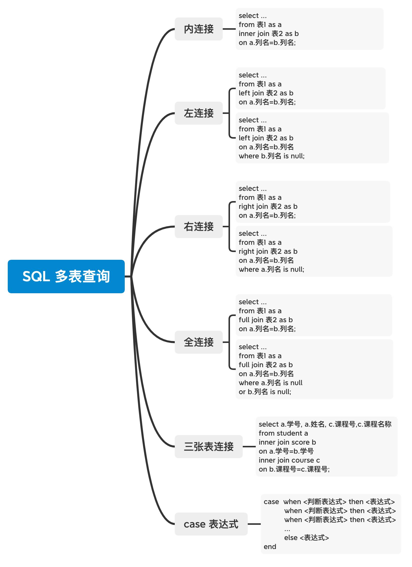 sql是什么，通俗的说，太专业听不懂？  第13张