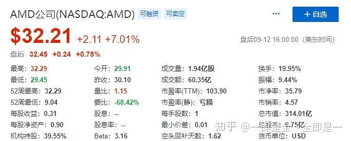 如何看待 AMD 的未来？  第3张
