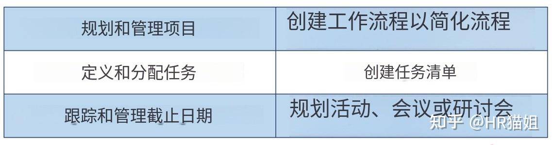 office办公软件各有什么功能？  第23张