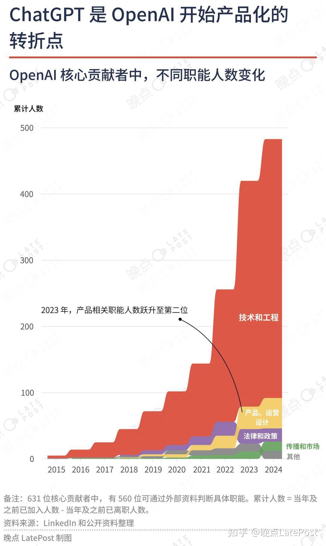 谁在制造全球最大 AI 公司？  第10张