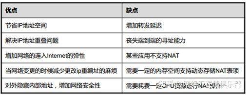 网络地址转换（NAT）技术是否拖慢了互联网发展？  第3张