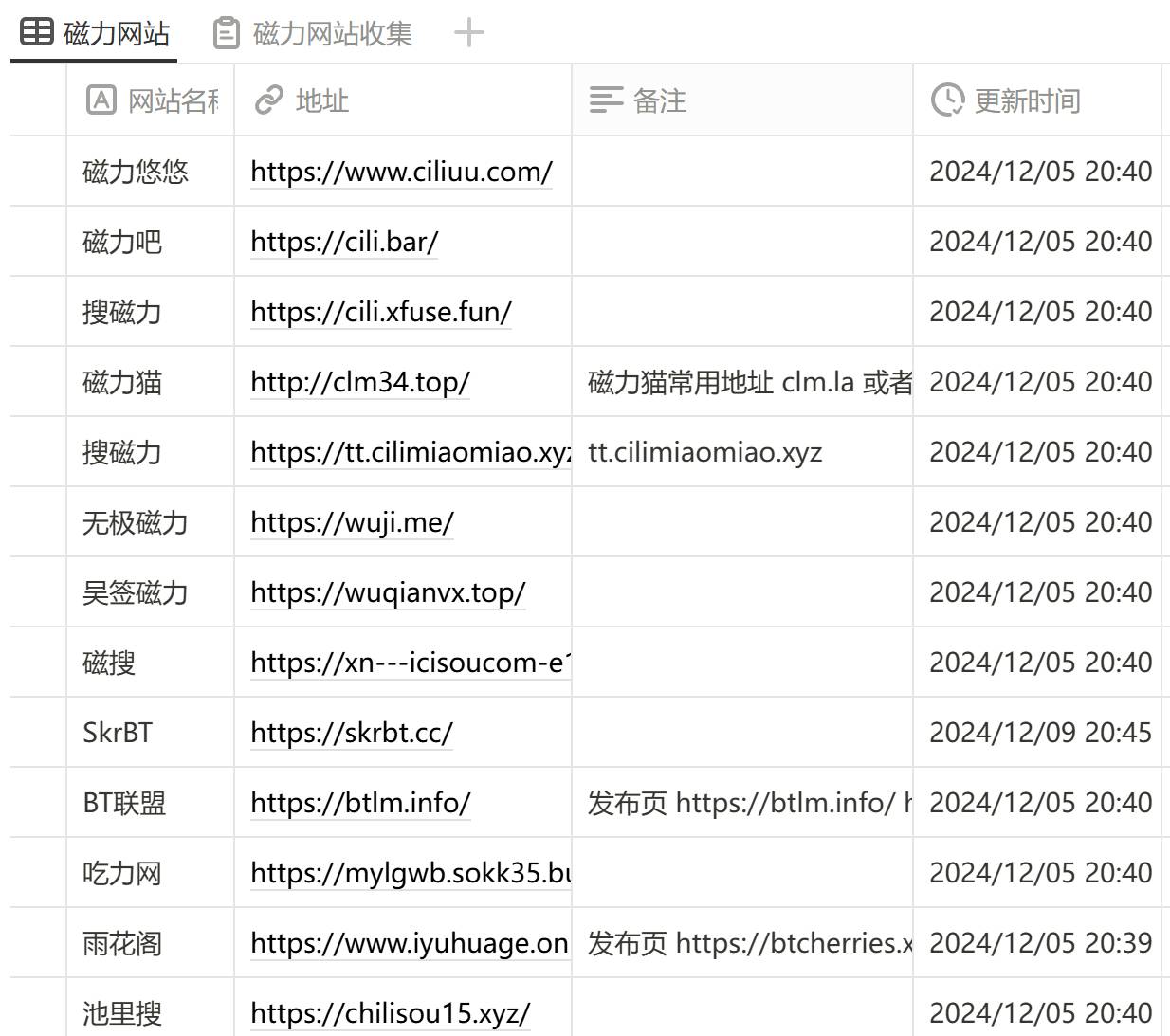 可以推荐一些免费的综合性的资源网站吗？  第6张