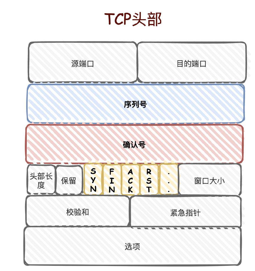 TCP/IP协议到底是什么？  第1张