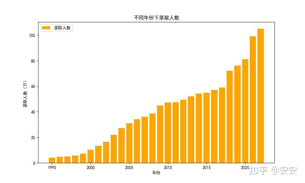 2025 考研国家线相比 24 年大跳水，对考生有什么影响？  第8张