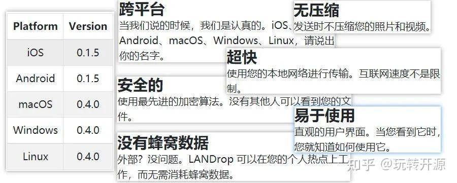 哪种局域网传输软件比较好？  第4张
