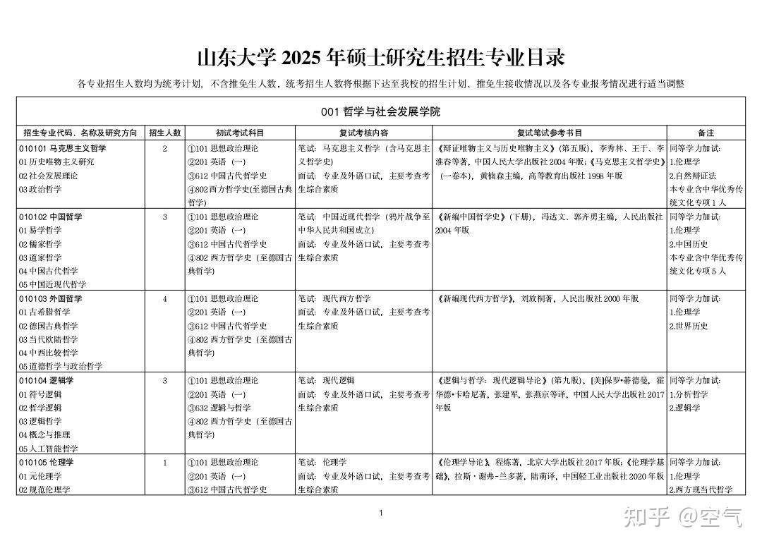 专升本对个人成长有哪些帮助？  第3张