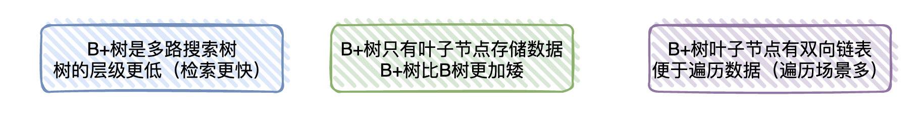 如何系统学习 MySQL?  第1张