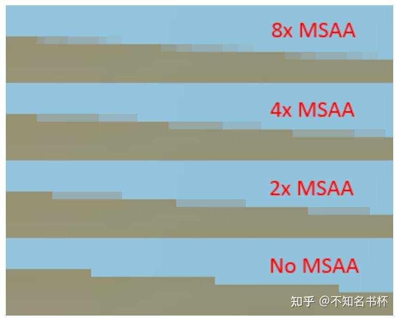 MSAA比SSAA改进了哪里？  第7张