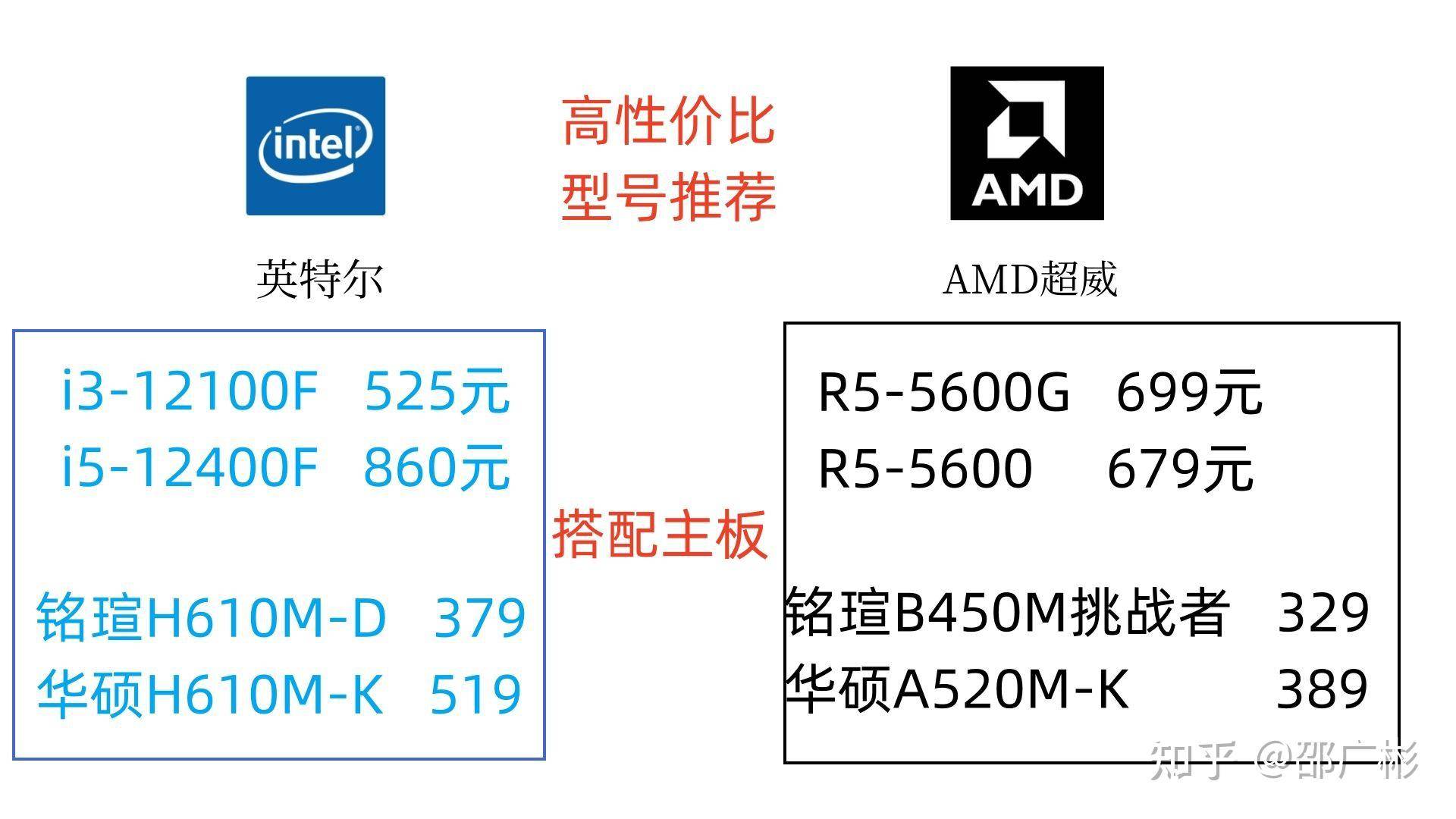 作为一个电脑白痴，如何看懂电脑配置？  第7张