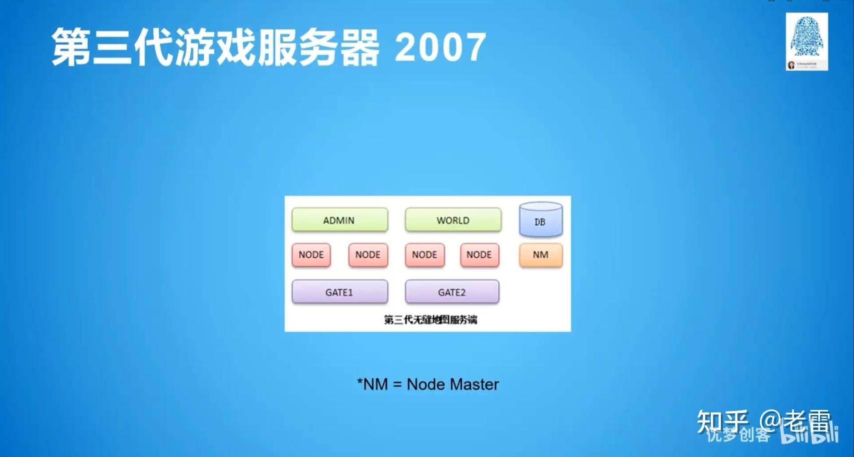 mmorpg arpg fps等游戏服务端如何设计？  第1张