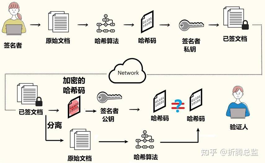 root和BL锁有啥关系？  第6张