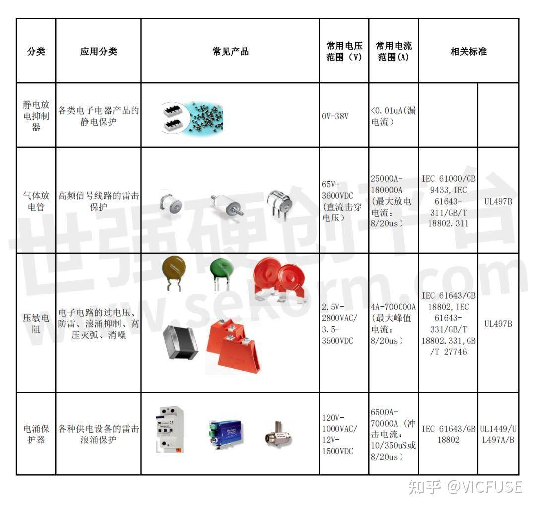 用于电路保护的常用器件有哪些？  第4张