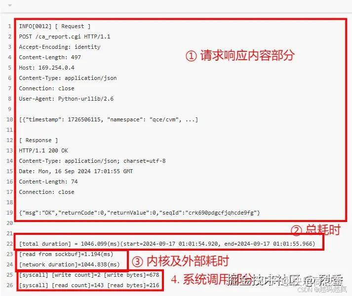 如何使用tcpdump抓取一次http的请求和响应？  第3张