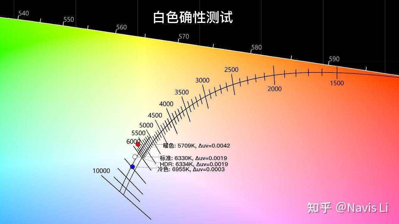 如何看待 12 月 2 日发布的荣耀300 系列手机，有哪些亮点值得关注？  第1张